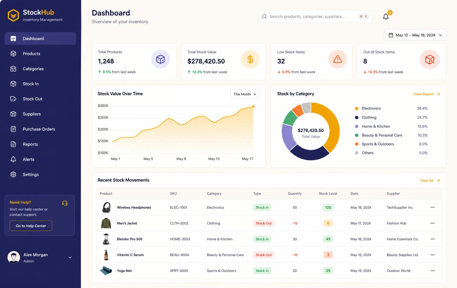 HospX.Ai Inventory dashboard showing inventory metrics, stock levels chart, and recent activity
